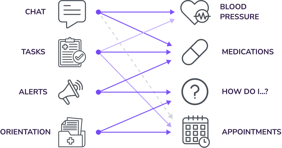 Channels x Indicators