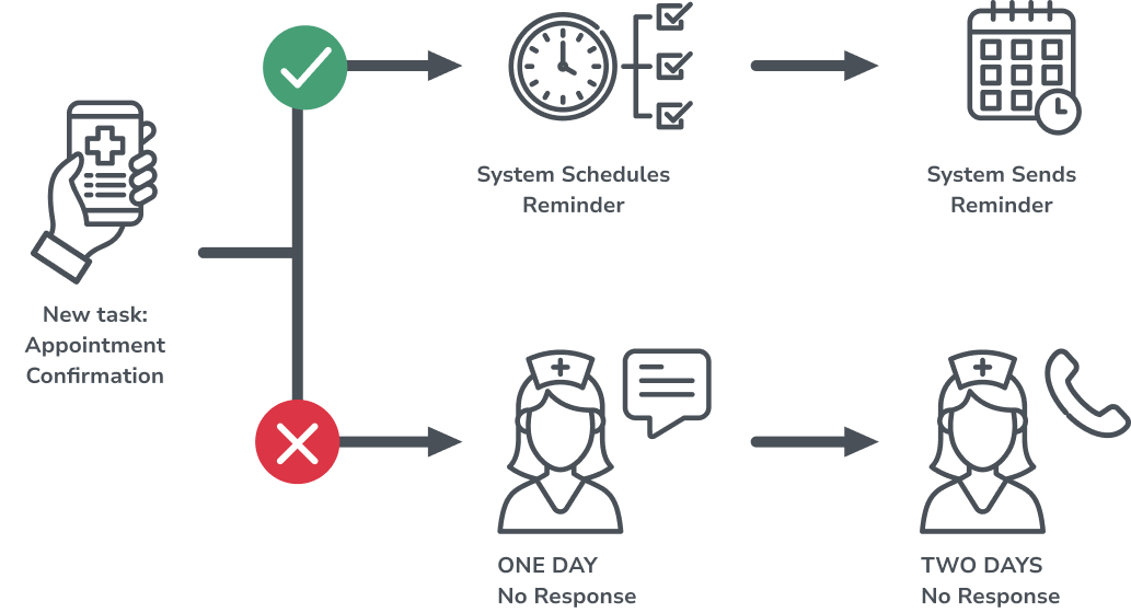 A Subflow in Practice