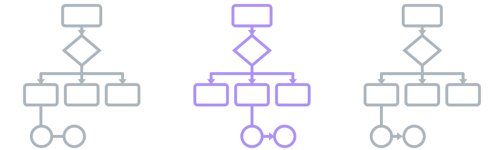 Patient Tracking - Overview